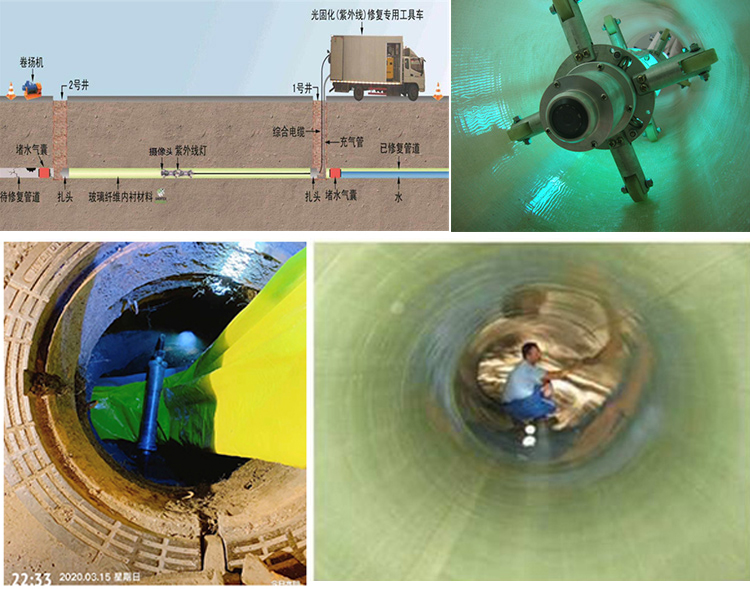 临高UV-CIPP内衬修复