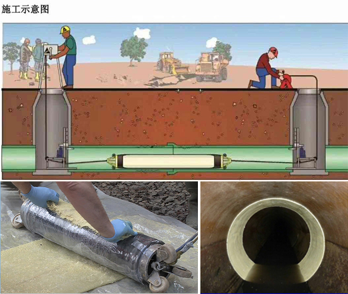 临高管道局部点状修复